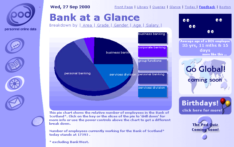 Pod At a Glance Page